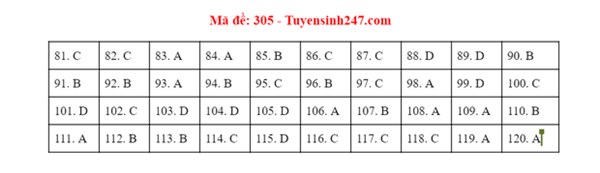 Đáp án đề thi tốt nghiệp THPT 2020 môn GDCD (24 mã đề)-12