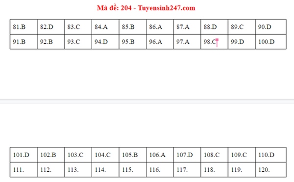 Đáp án đề thi tốt nghiệp THPT Quốc gia 2020 môn Sinh (24 mã đề)-2