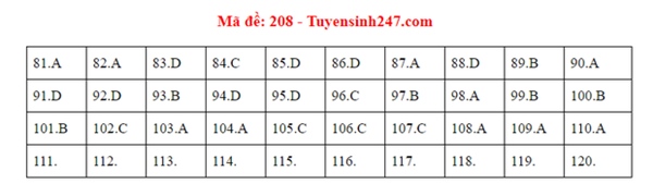 Đáp án đề thi tốt nghiệp THPT Quốc gia 2020 môn Sinh (24 mã đề)-5