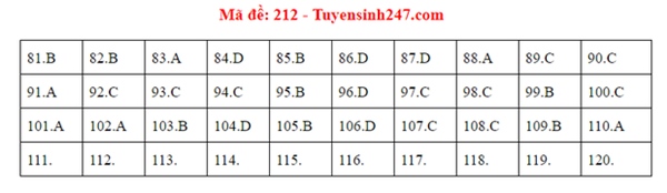 Đáp án đề thi tốt nghiệp THPT Quốc gia 2020 môn Sinh (24 mã đề)-6