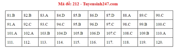 Đáp án đề thi tốt nghiệp THPT Quốc gia 2020 môn Sinh (24 mã đề)-6
