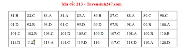 Đáp án đề thi tốt nghiệp THPT Quốc gia 2020 môn Sinh (24 mã đề)-7