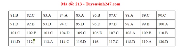 Đáp án đề thi tốt nghiệp THPT Quốc gia 2020 môn Sinh (24 mã đề)-7