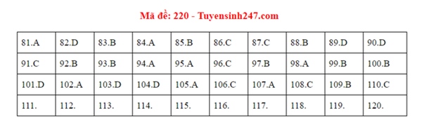 Đáp án đề thi tốt nghiệp THPT Quốc gia 2020 môn Sinh (24 mã đề)-10