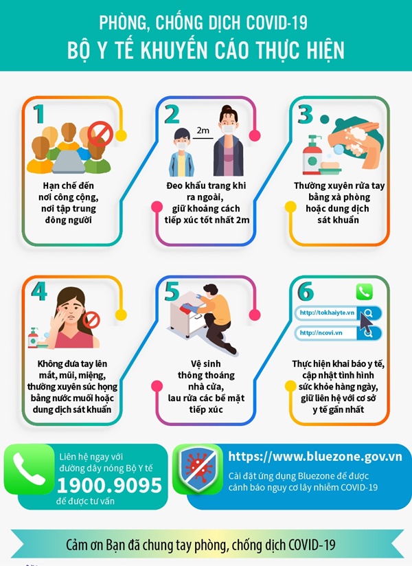 Sáng 11/8,không có ca mắc mới COVID-19, nhiều bệnh nhân ở Đà Nẵng, Huế âm tính-1