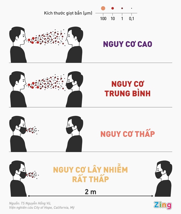 Đối phó thế nào khi nhiều ca mắc Covid-19 mới là F1?-2