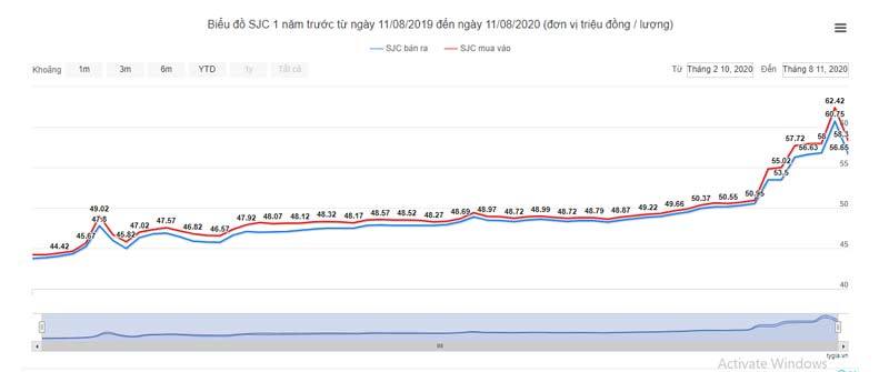 Cú sụt khó tin, đầu cơ vàng đối mặt chuỗi ngày đáng sợ-1