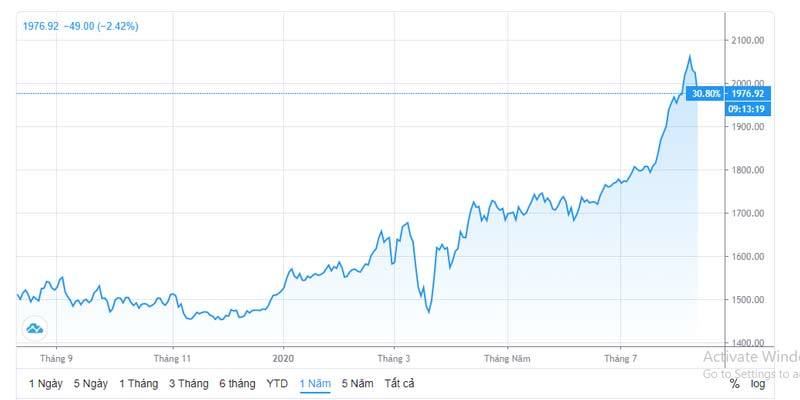Cú sụt khó tin, đầu cơ vàng đối mặt chuỗi ngày đáng sợ-2