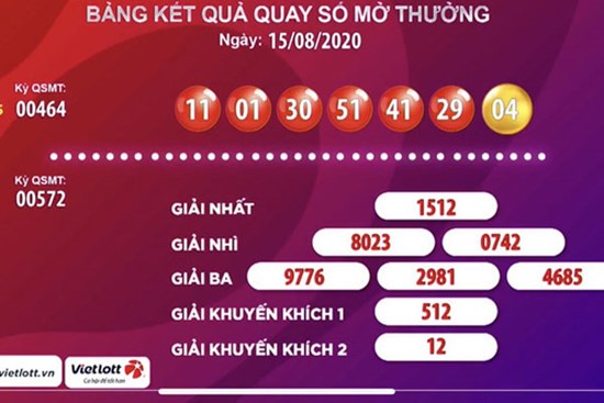 TP HCM có vé Vietlott trúng thưởng 40,6 tỉ đồng