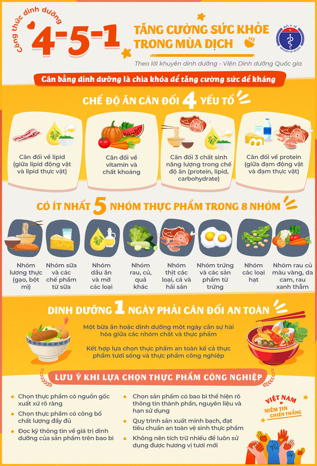 Bộ Y tế khuyến cáo: Chế độ ăn hàng ngày cần áp dụng nguyên tắc 4-5-1 sau đây để tăng sức đề kháng, ngăn ngừa COVID-19 hiệu quả-4