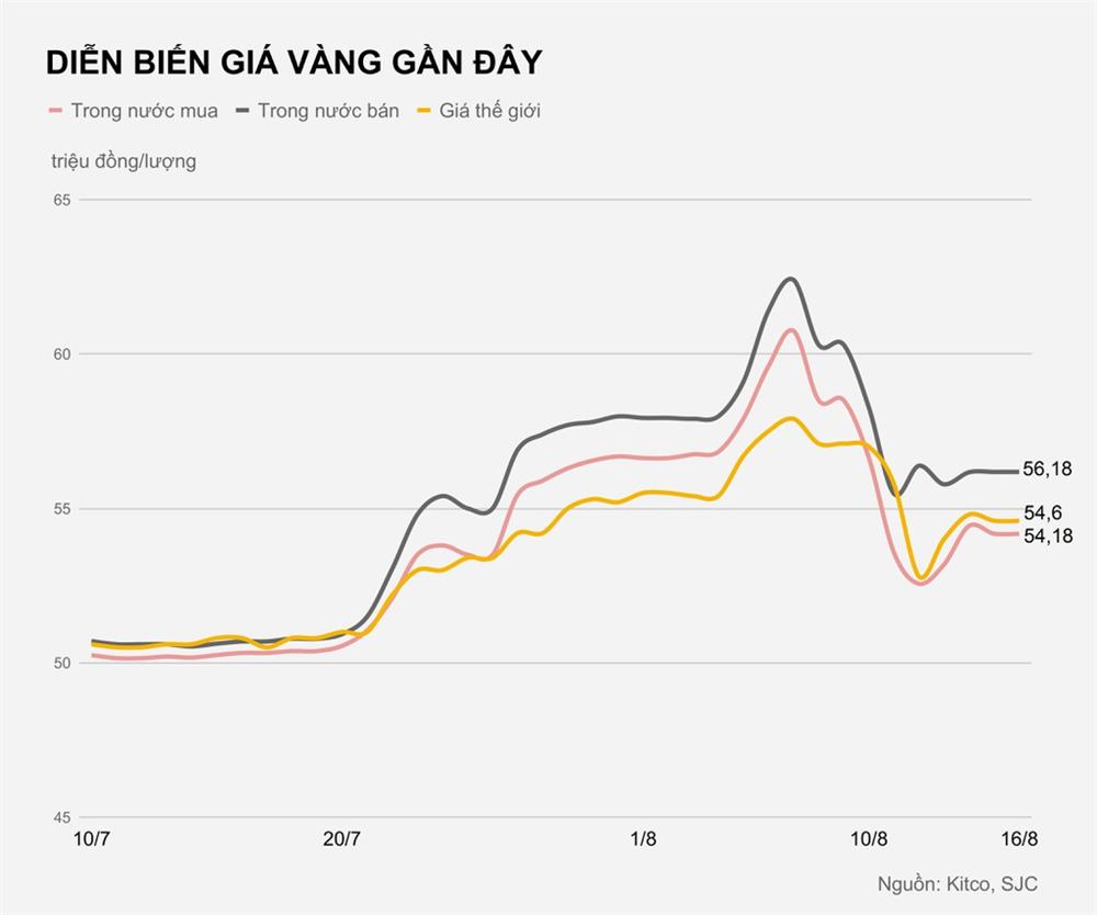 Giá vàng sẽ tăng trở lại mốc 2.000 USD/ounce tuần tới?-1