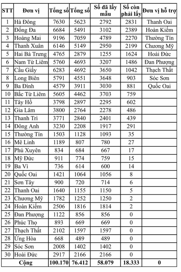 Hà Nội kêu gọi hơn 18.000 người dân về từ Đà Nẵng nhanh chóng xét nghiệm RT-PCR-1