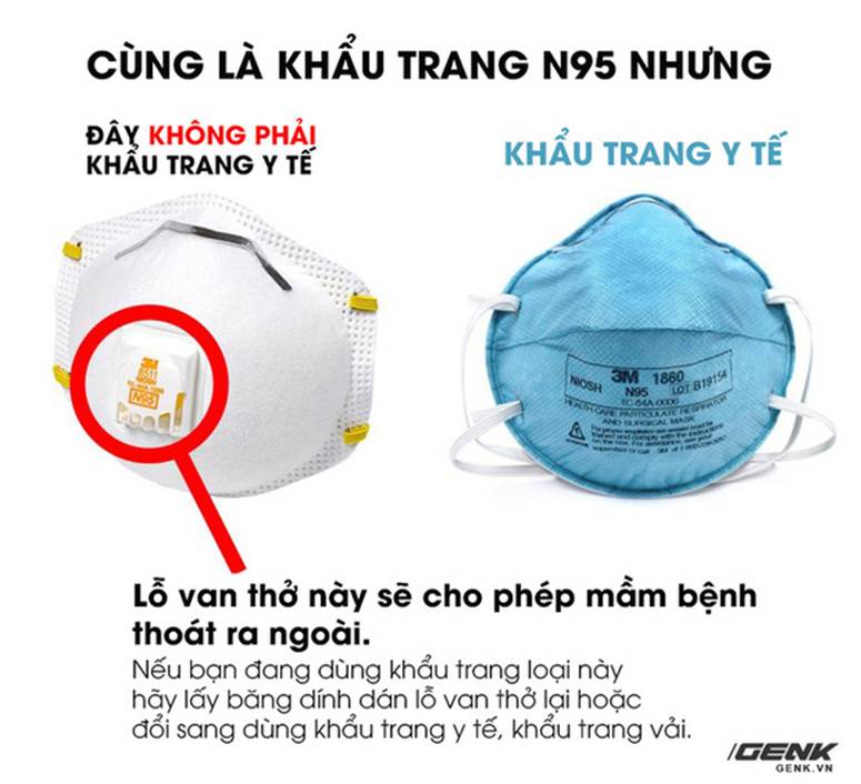 Đây là loại khẩu trang không phòng được COVID-19, thậm chí còn có thể phát tán bệnh mạnh hơn-2