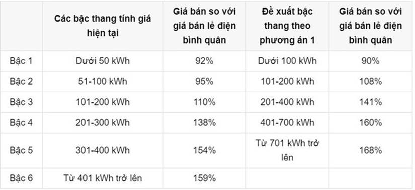 Xin rút phương án điện một giá-2