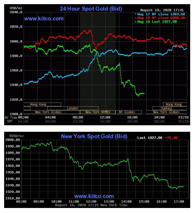 Vàng bị bán tháo, giá sụt 3,6% trong một ngày-1