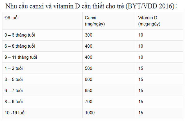 Bổ sung canxi cho trẻ sơ sinh: Phải đúng cách, nếu không nguy hiểm khôn lường-4