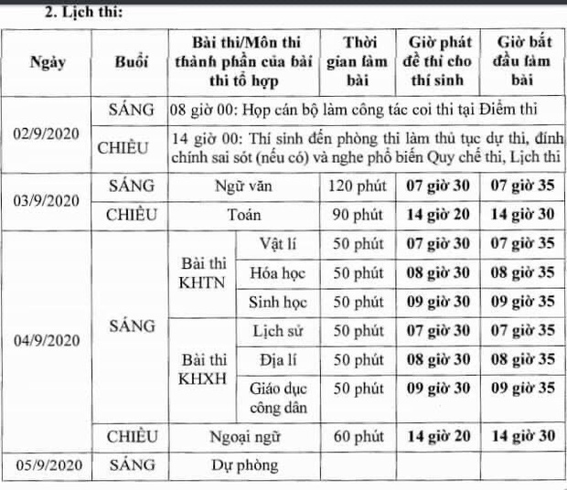 Lịch thi tốt nghiệp THPT Quốc gia 2020 đợt 2-2