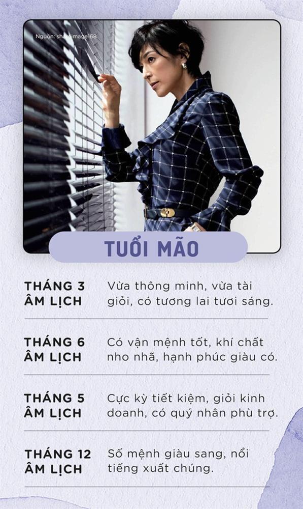 12 con giáp sinh vào những tháng âm lịch này, cuộc sống tương lai viên mãn đủ đầy, có người hạnh phúc viên mãn, có người vinh hoa phú quý-4