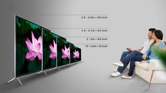 Khoảng cách xem tivi bao nhiêu là hợp lý, an toàn cho mắt tránh bị cận thị?-3