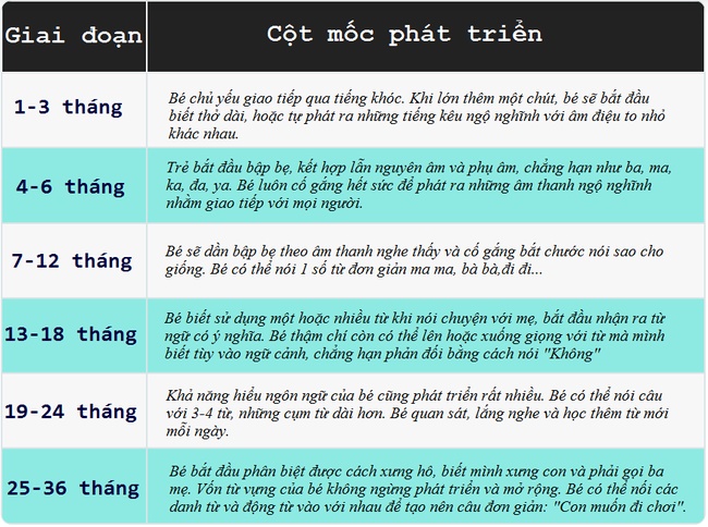 Bế con mới 8 tuần tuổi trên tay, cả 2 vợ chồng giật nảy mình khi nghe bé nói xin chào-4