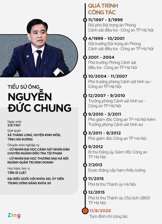 Ông Nguyễn Đức Chung bị bắt-2