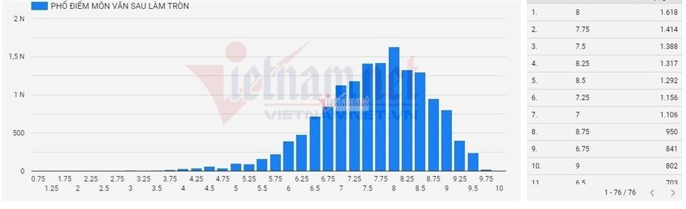 Sở Giáo dục An Giang nói gì về điểm Ngữ văn cao nhất cả nước?-2