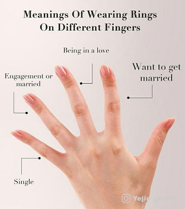 Bất ngờ trước nghi vấn Son Ye Jin đã đính hôn, có bằng chứng hình ảnh rõ ràng?-2