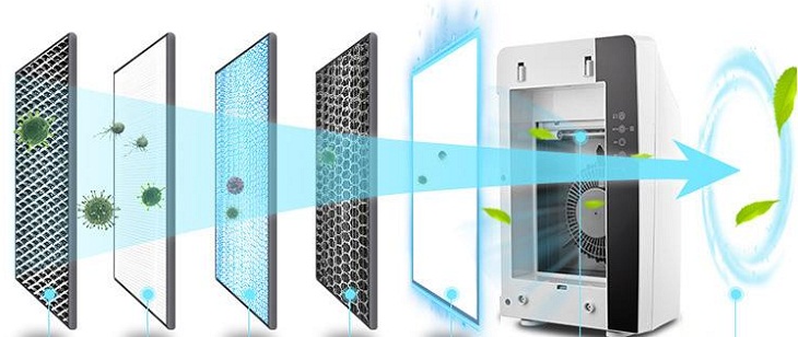 4 hiểu lầm trong việc sử dụng máy lọc không khí, bạn đã mắc phải bao nhiêu điều trong số này?-3