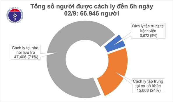 Ngày thứ 4 không ghi nhận ca mắc mới COVID-19 ở cộng đồng, có 117 bệnh nhân xét nghiệm âm tính-1