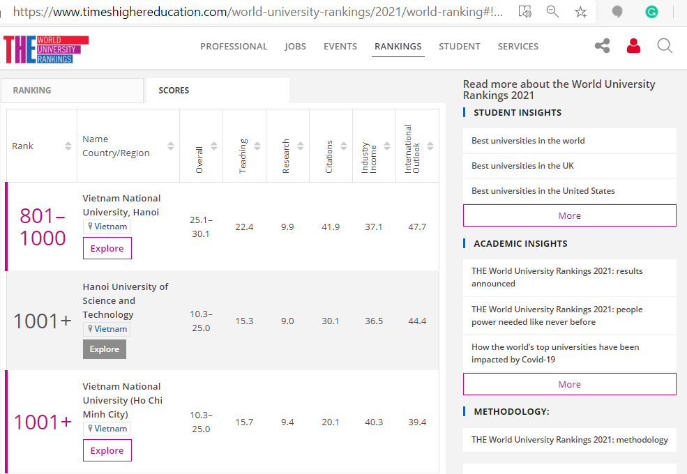 Trường đại học duy nhất của Việt Nam lọt top 1000 trường xuất sắc nhất thế giới-1