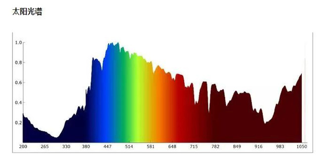 Nhiều người vẫn vô tư làm một việc vào ban đêm mà không biết rằng hành vi đó có thể khiến da nổi mụn, tóc rụng, nhanh già và cả nguy cơ ung thư-4