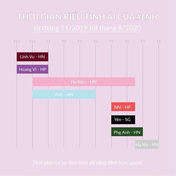 Màn bóc phốt cực công phu của cô gái mới hẹn hò 6 tháng: Dựng hẳn timeline căng đét, đọc tình tiết cắm sừng hấp dẫn hơn phim-2