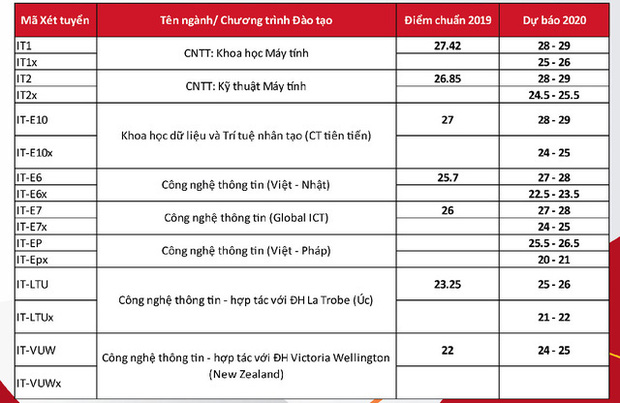 Cập nhật 7/9: Hàng loạt trường đại học công bố điểm chuẩn dự kiến, ngành cao nhất lên đến 28-29 điểm-3