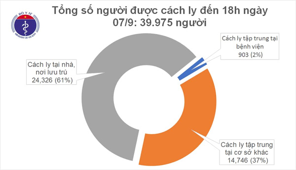 Chiều 7/9, không có ca mắc mới, BV Bệnh Nhiệt đới TW điều trị thành công ca bệnh COVID-19 thứ 2 nguy kịch-1