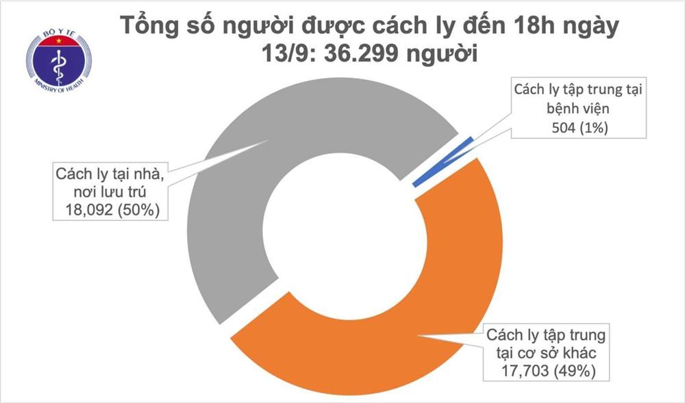 Thêm 3 ca mắc mới COVID-19 là người nhập cảnh, Việt Nam có 1.063 bệnh nhân-1