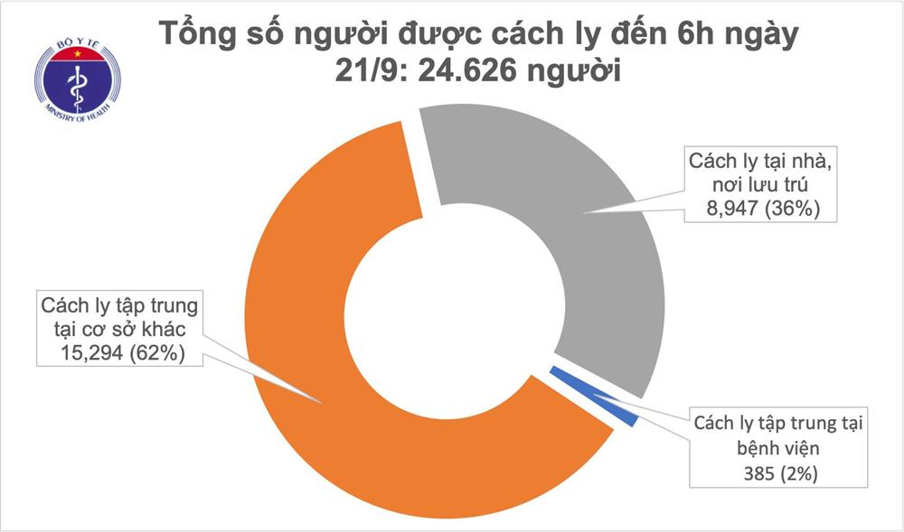 Đã 19 ngày, Việt Nam không ghi nhận ca mắc COVID-19 ở cộng đồng-1