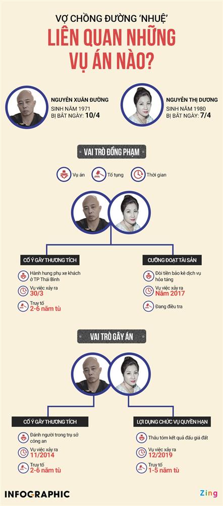 Bắt một giám đốc liên quan Đường Nhuệ-2