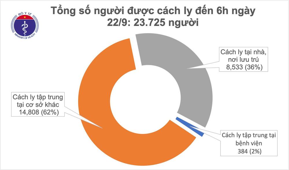 Đã 20 ngày Việt Nam không ghi nhận ca mắc mới COVID-19, gần 24.000 người đang cách ly chống dịch-1