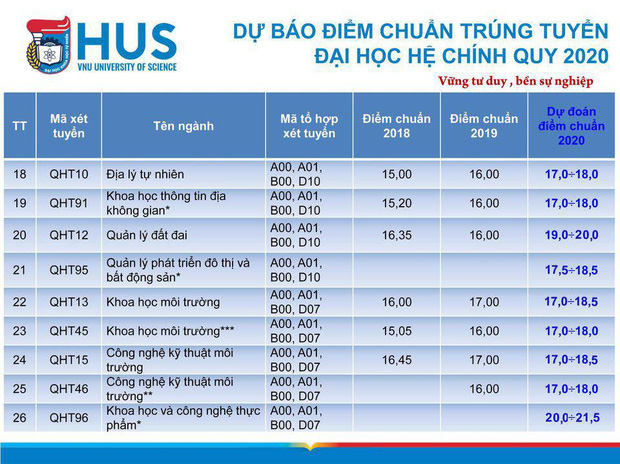 Cập nhật 22/9: 80 trường đại học công bố điểm sàn, điểm chuẩn, thí sinh cần nắm rõ để thay đổi nguyện vọng kịp thời-3
