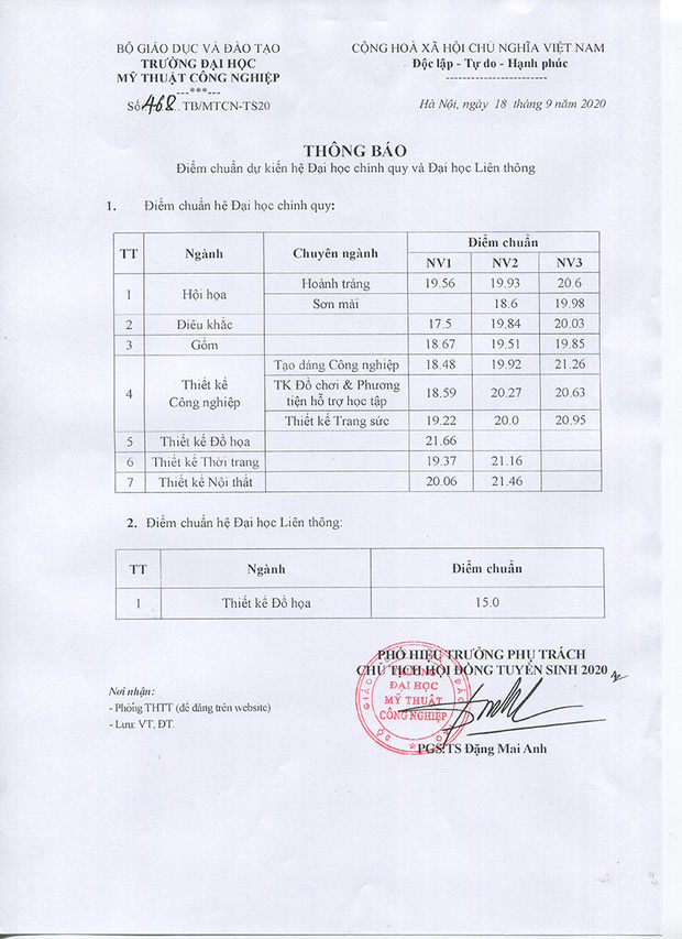 Cập nhật 22/9: 80 trường đại học công bố điểm sàn, điểm chuẩn, thí sinh cần nắm rõ để thay đổi nguyện vọng kịp thời-5