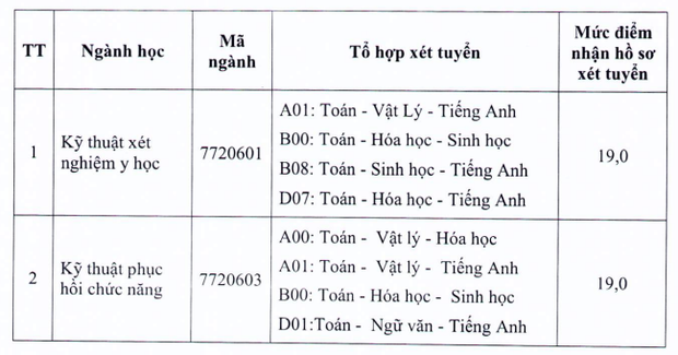 Cập nhật 22/9: 80 trường đại học công bố điểm sàn, điểm chuẩn, thí sinh cần nắm rõ để thay đổi nguyện vọng kịp thời-7