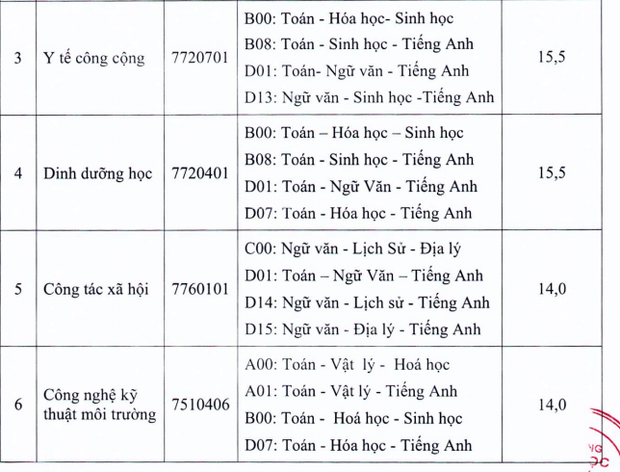 Cập nhật 22/9: 80 trường đại học công bố điểm sàn, điểm chuẩn, thí sinh cần nắm rõ để thay đổi nguyện vọng kịp thời-8