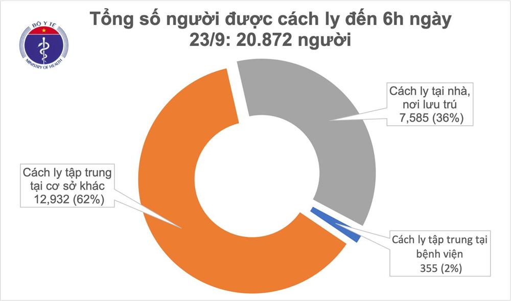 Ngày thứ 21 Việt Nam không ghi nhận ca mắc COVID-19 ở cộng đồng, 980 bệnh nhân khỏi bệnh-1
