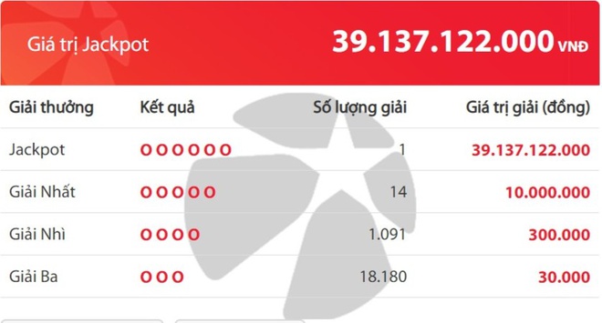 Một người trúng Vietlott gần 40 tỷ đồng-1