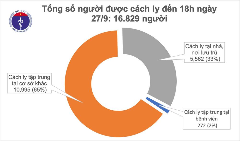 Thêm 5 ca mắc mới COVID-19 là người nhập cảnh từ Pháp, Việt Nam có 1.074 bệnh nhân-2