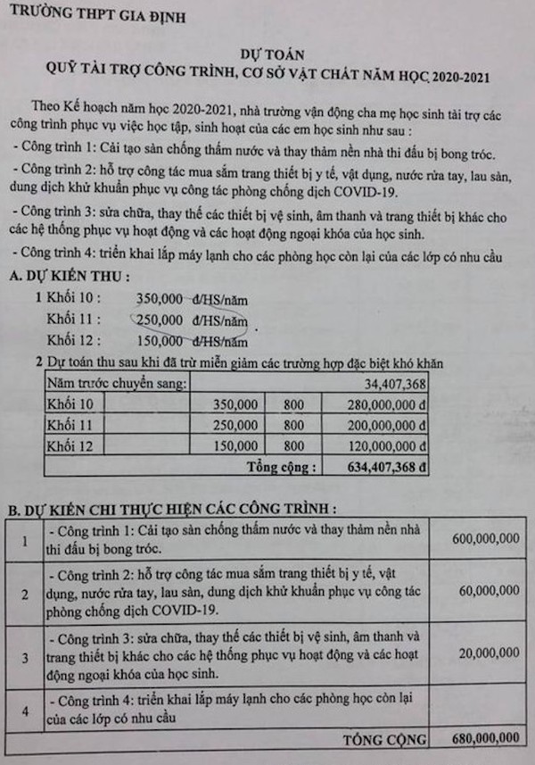 Phụ huynh lại dậy sóng khi mùa thu tiền tự nguyện bắt đầu-1