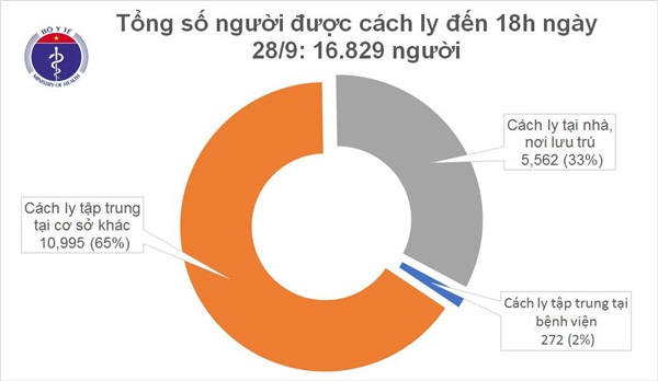 Thêm 3 ca mắc mới COVID-19 là người nhập cảnh, Việt Nam có 1.077 bệnh nhân-2