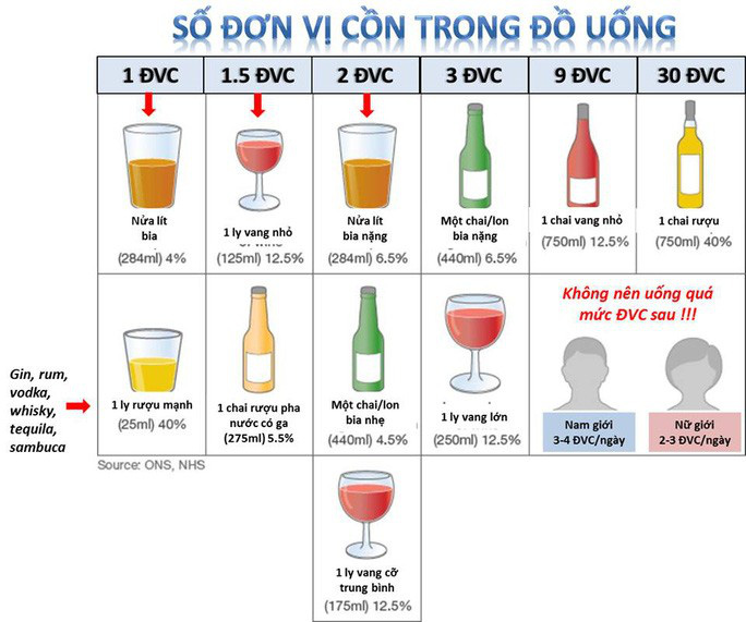Kích động, lôi kéo người khác uống rượu, bia bị phạt đến 1 triệu đồng-2