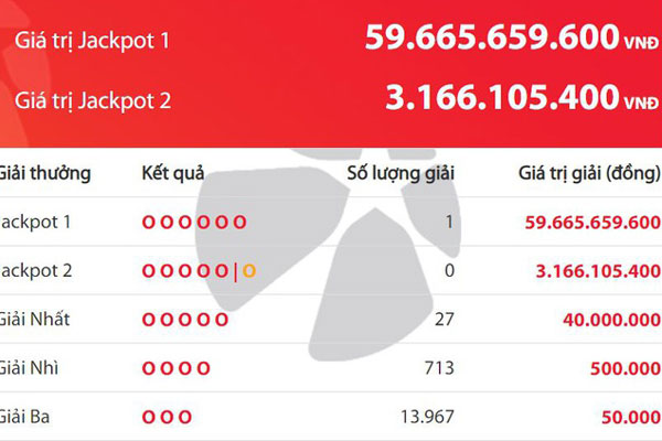 Đầu tháng lộc lớn, trúng độc đắc Vietlott 25 tỷ đồng-2