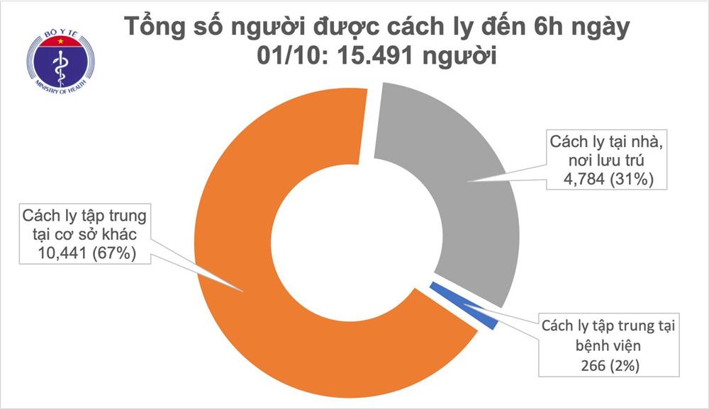 Thêm 1 ca mắc mới COVID-19 là chuyên gia người Nga, Việt Nam có 1.095 bệnh nhân-2